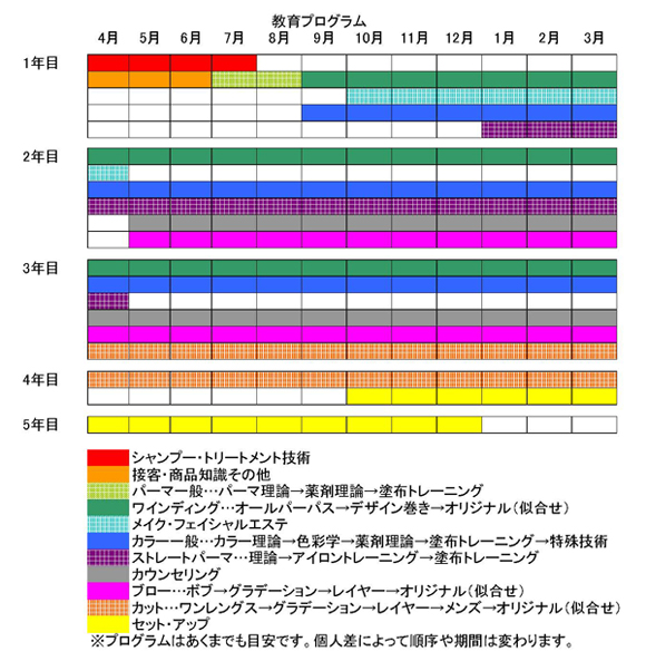 教育プログラム